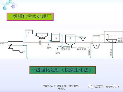 污水處理廠各種泵 池 場(chǎng) 設(shè)備位置 標(biāo)準(zhǔn)及要求及布局 總圖要求