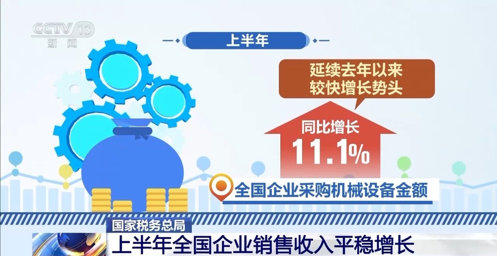 “兩新”政策持續優化顯效，保障各地企業平穩增長拉動經濟效益向好波動范疇展示效益精準；六大智慧構資源對應形成穩中有進新增